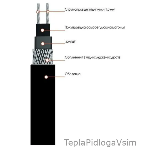 Фото 2 - Кабель саморегулюючий Easytherm SR 30