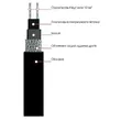 Фото 2 - Кабель саморегулюючий Easytherm SR 30