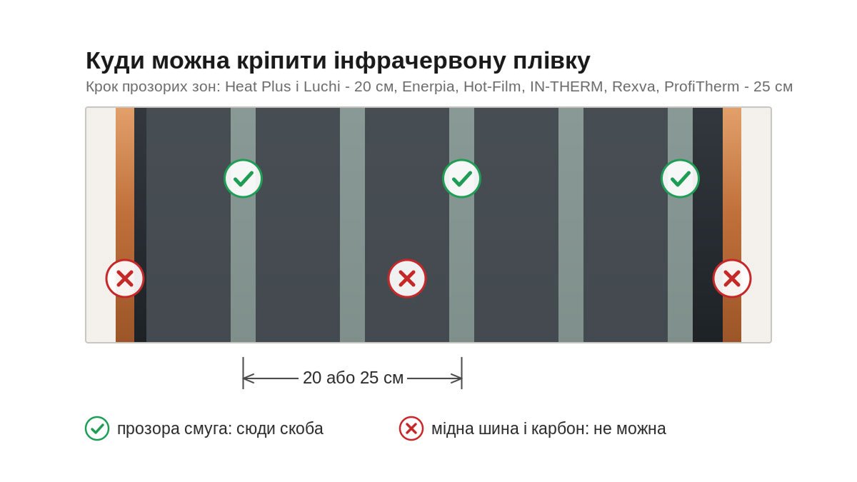 Схема: крепление инфракрасной пленки только в прозрачных полосах, не в медную шину